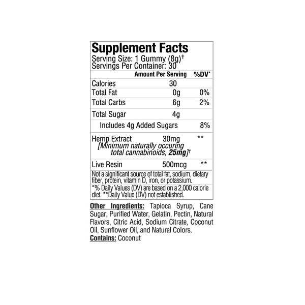 supplement facts Anytime cbd gummies